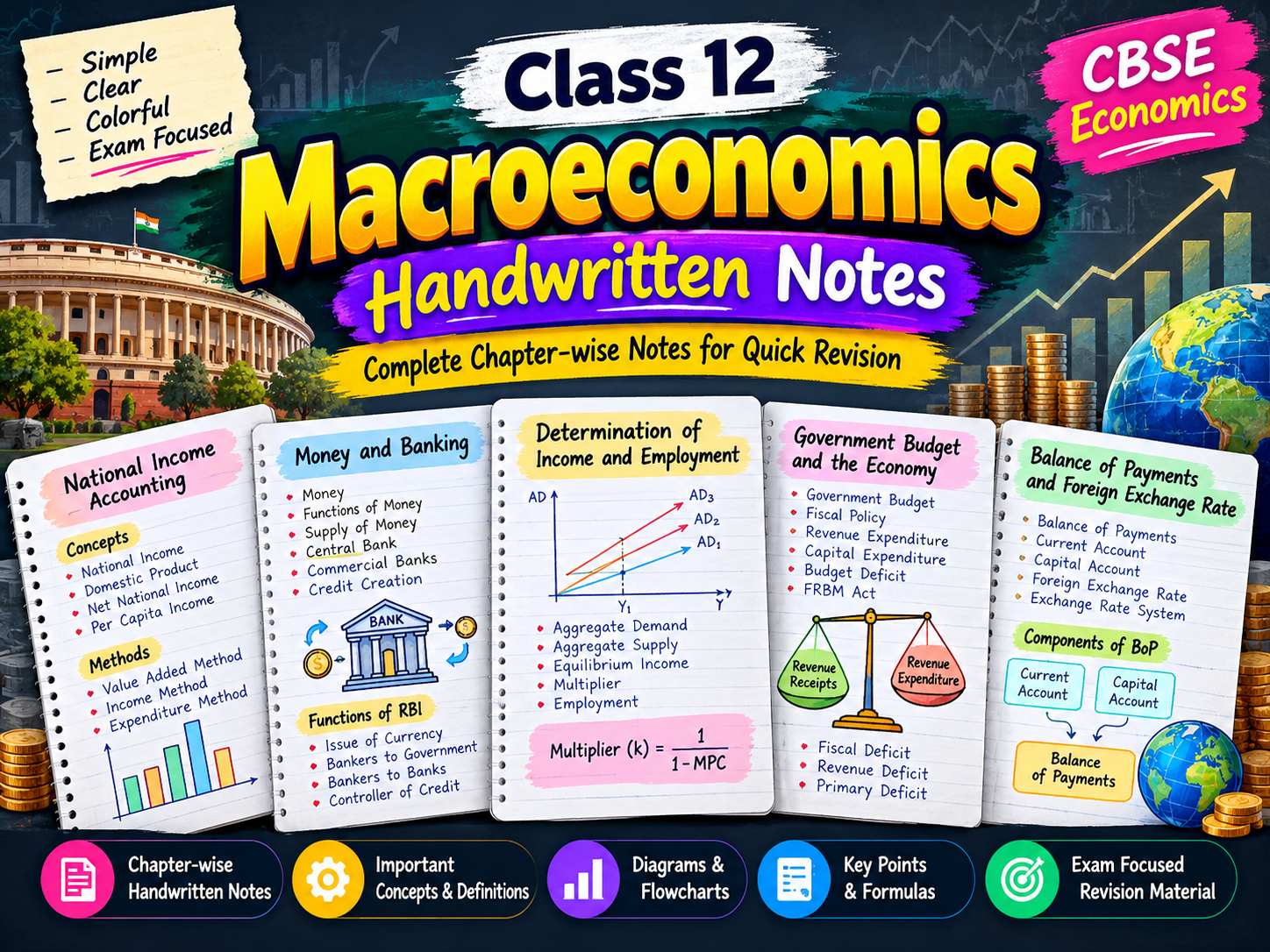 Class 12 Macroeconomics Handwritten Notes PDF | CBSE Economics Notes | Class 12 Macro Economics Complete Revision Notes