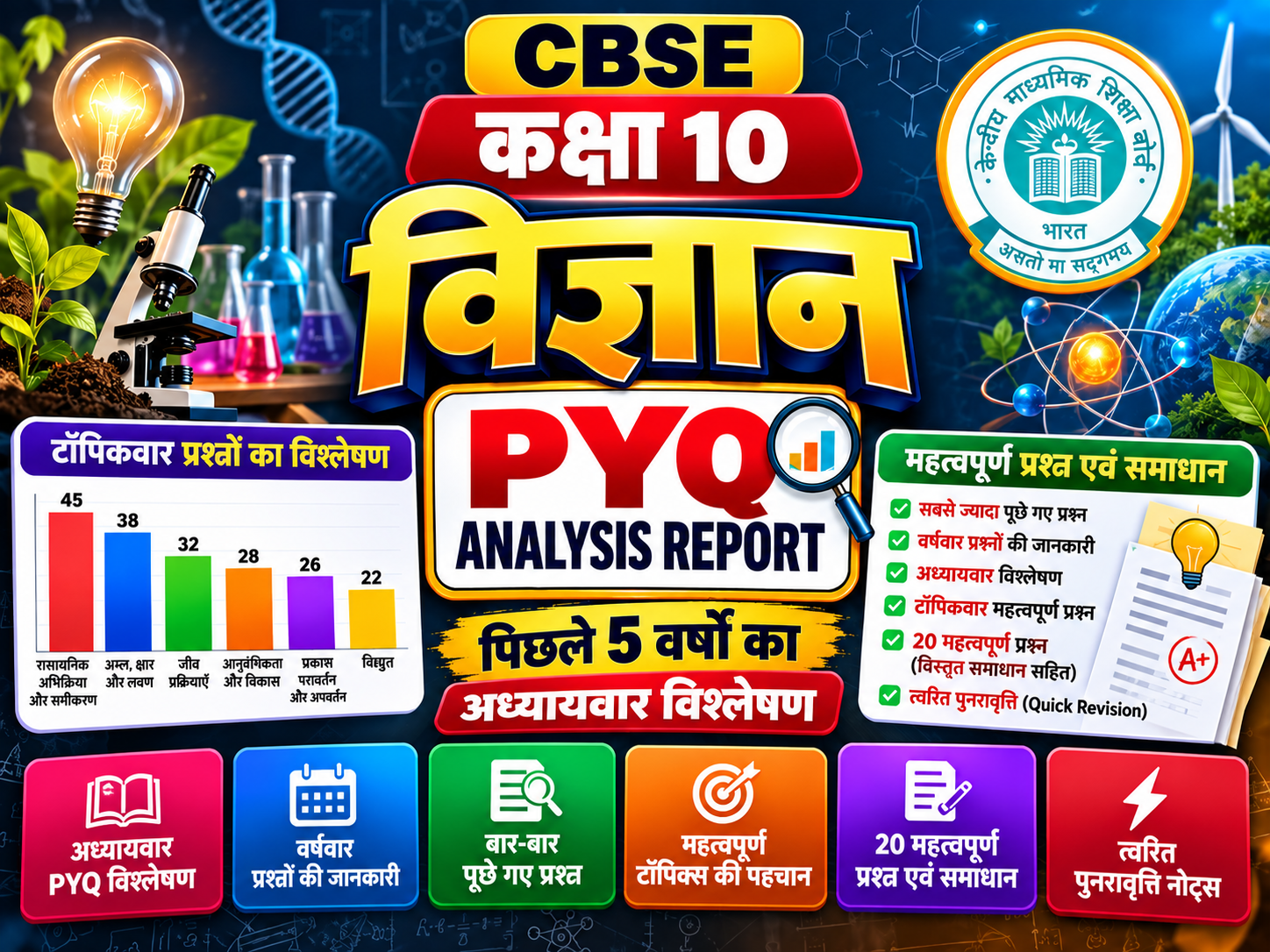 CBSE कक्षा 10 विज्ञान PYQ Analysis Report | पिछले 5 वर्षों के प्रश्नों का अध्यायवार विश्लेषण, महत्वपूर्ण प्रश्न एवं समाधान for Hindi medium