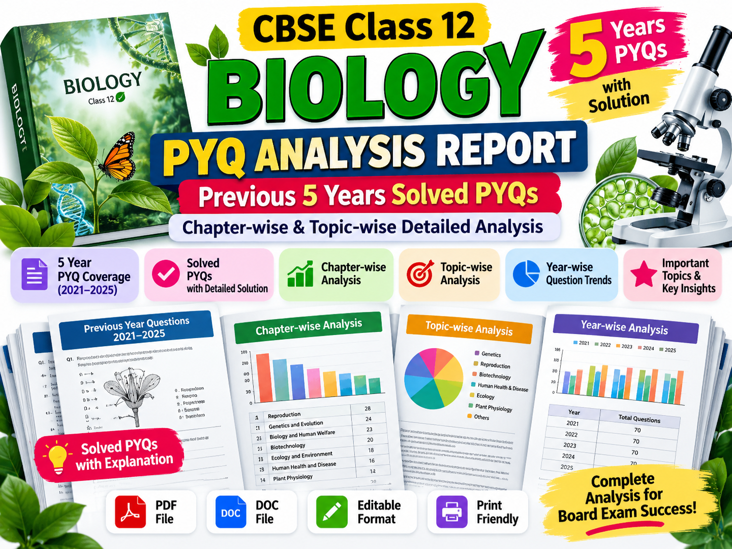 CBSE Class 12 Biology PYQ Analysis Report | Previous 5 Years Solved PYQs with Chapter-wise & Topic-wise Analysis