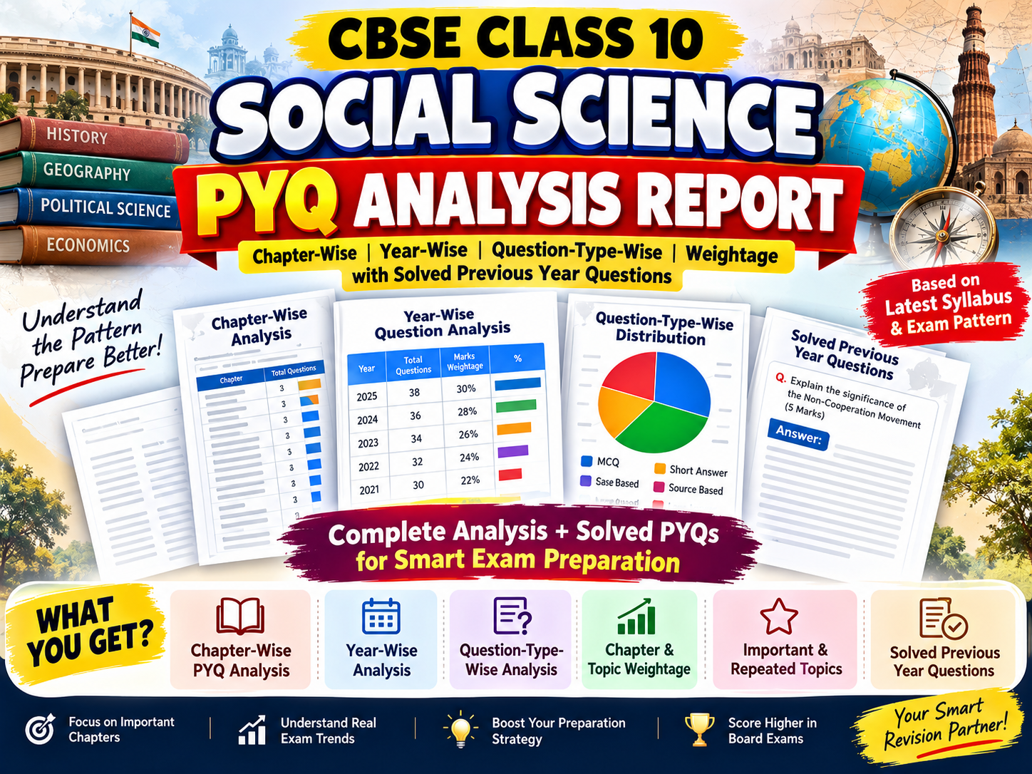 CBSE Class 10 Social Science PYQ Analysis Report | Chapter-Wise, Year-Wise & Question-Type Analysis with Solved Previous Year Questions