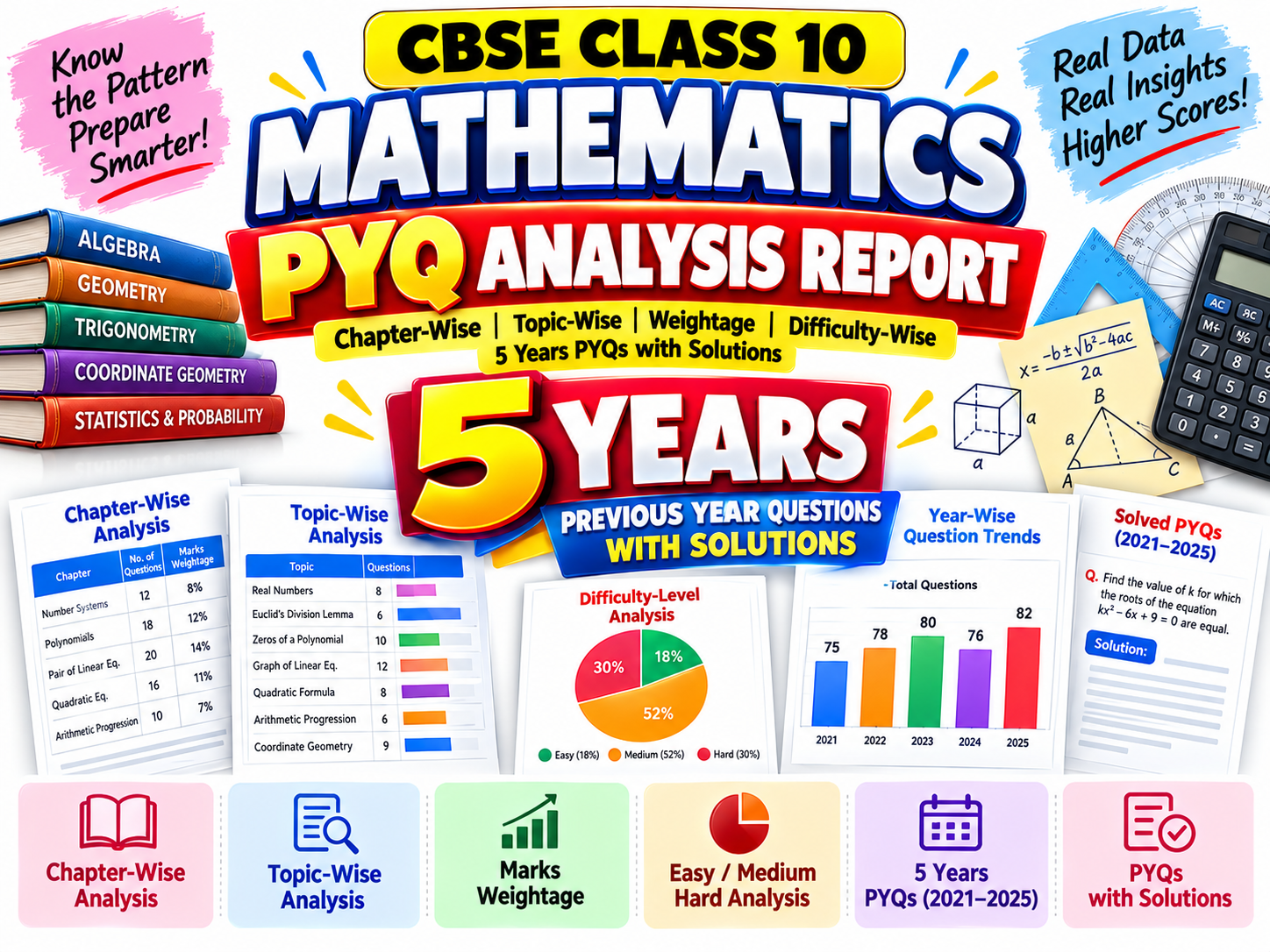 CBSE Class 10 Mathematics PYQ Analysis Report | Chapter-Wise & Topic-Wise Analysis, Weightage & 5 Years Solved PYQs