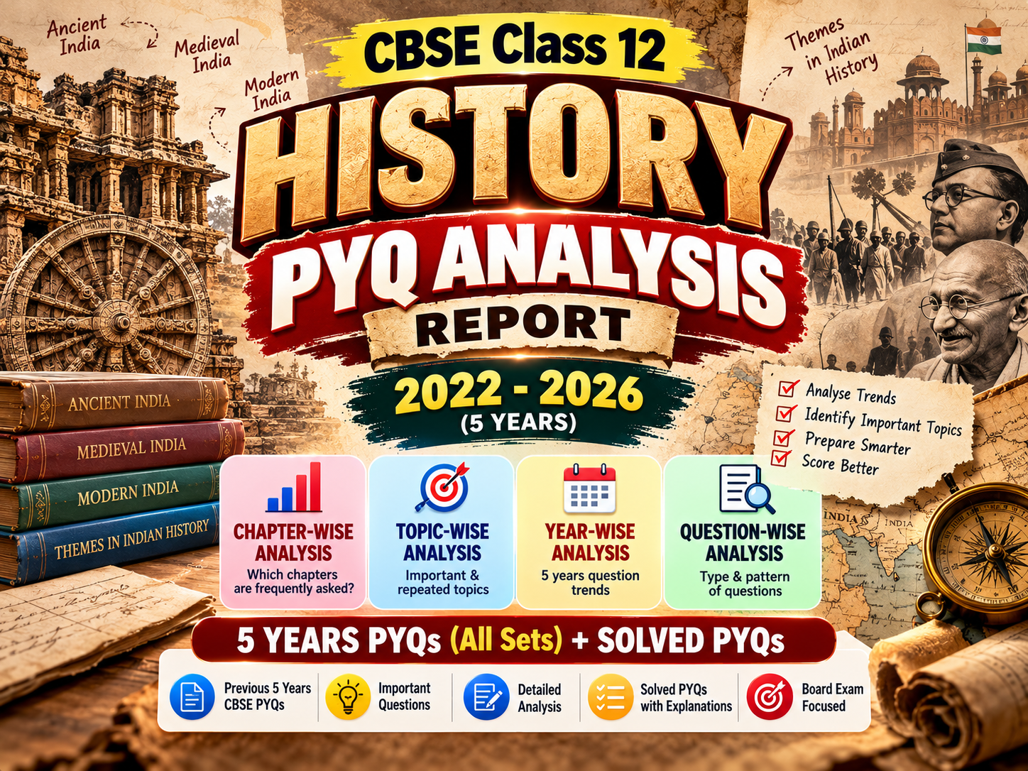 CBSE Class 12 History PYQ Analysis Report | 5 Years Chapter-wise, Topic-wise & Year-wise Analysis with Solved PYQs
