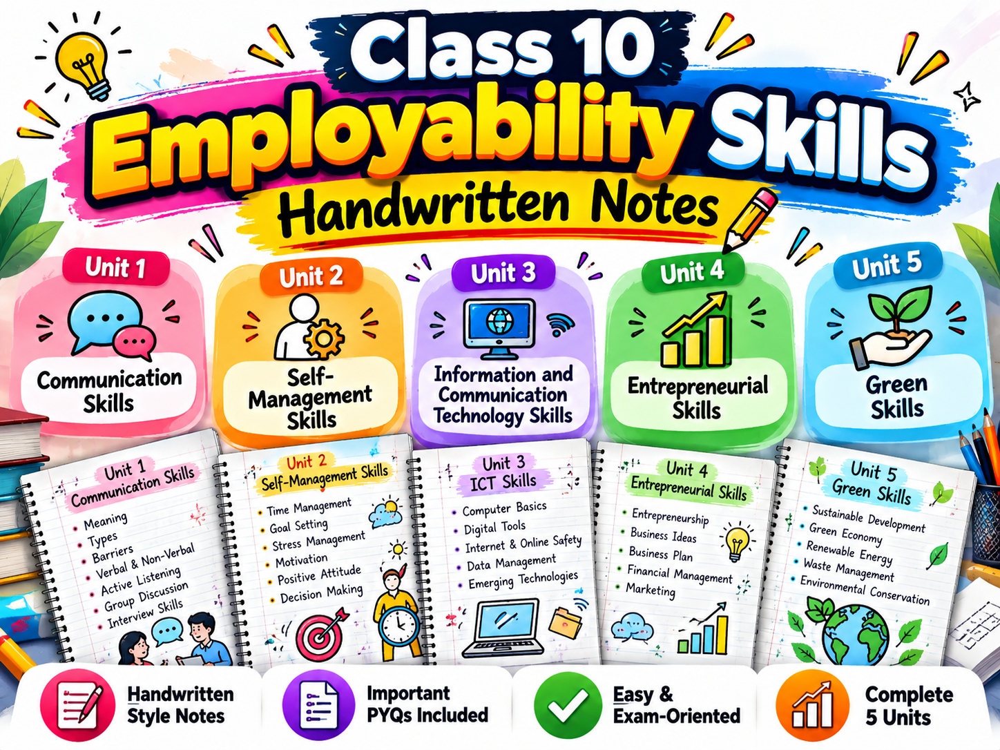 Class 10 Employability Skills Handwritten Notes | All 5 Units | exam-oriented और handwritten-style notes.